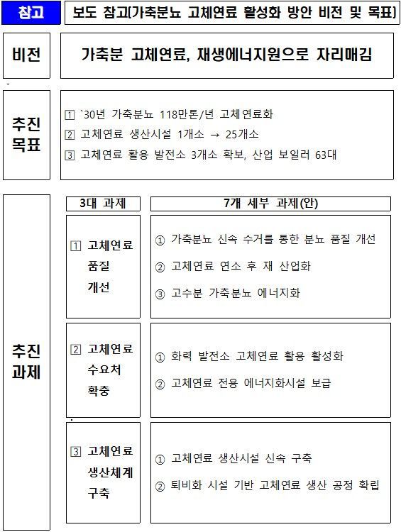 [세종=뉴시스] 농림축산식품부는 가축분뇨의 재생에너지 전환을 촉진하는 내용을 담은 '가축분뇨 고체연료 활성화 방안'을 마련했다고 12일 밝혔다. (사진=농식품부 제공 자료 캡처) 2026.01.12. photo@newsis.com *재판매 및 DB 금지