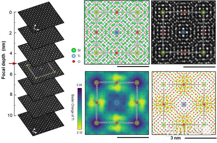 [포항=뉴시스] 송종욱 기자 = 포스텍·위스콘신대·도쿄대 공동 연구팀이 산화물 결정 두 층을 비틀어 쌓기만 해도 원자 배열 자체가 전자 움직임을 조절하는 것을 규명했다. 사진은 뒤틀린 스트론튬 타이타네이트(SrTiO3) 이중 층 계면에서 원자 배열에 따른 전하 불균형 그림. (사진=포스텍 제공) 2026.01.16. photo@newsis.com