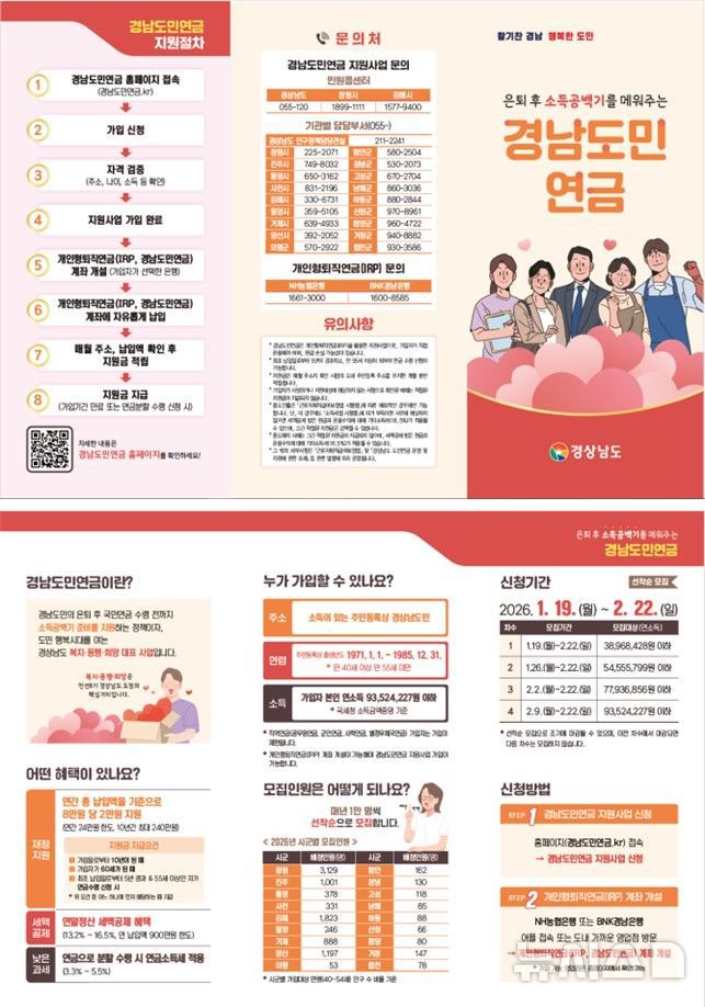 [창원=뉴시스]경남도민연금 가입 절차 등 안내 리플릿.(자료=경남도 제공) 2026.01.18. photo@newsis.com