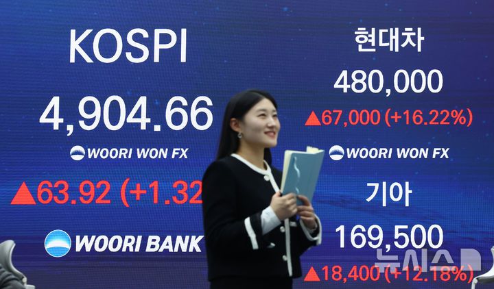 [서울=뉴시스] 황준선 기자 = 19일 오후 서울 중구 우리은행 본점 딜링룸에 코스피와 현대차, 기아차 종가가 표시돼 있다. 이날 코스피는 전 거래일(4840.74)보다 63.92포인트(1.32%) 오른 4904.66에, 현대차는 16.22% 오른 48만원에, 기아차는 12.18% 오른 16만9500원에 장을 마쳤다. 2026.01.19. hwang@newsis.com