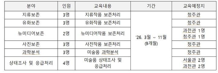 선발분야 및 교육내용  *재판매 및 DB 금지