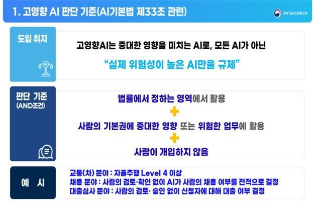 AI 기본법 시행으로 에너지, 먹는물, 의료, 원자력, 범죄수사, 채용, 대출심사, 교통, 공공서비스, 교육 등 10개 영역역 중 고영향AI로 판단되는 경우 안전성·신뢰성 확보 조치를 해야 한다. (사진=과기정통부 제공) *재판매 및 DB 금지