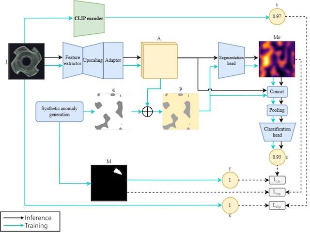 [서울=뉴시스] 실시간 표면 결함 탐지 및 분류 프레임워크 개요. (사진=성균관대 제공) 2026.01.23. photo@newsis.com *재판매 및 DB 금지