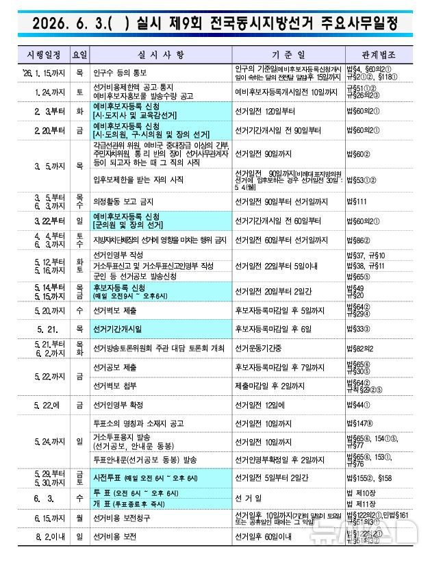 [전주=뉴시스] 제9회 전국동시지방선거 주요사무일정(전북선관위 제공)  *재판매 및 DB 금지
