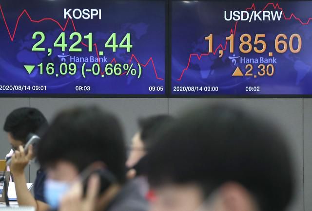 코스피 하락 출발     (서울=연합뉴스) 정하종 기자 = 코스피가 하락세로 출발한 14일 오전 서울 하나은행 딜링룸에서 딜러들이 업무를 시작하고 있다. 2020.8.14     chc@yna.co.kr/2020-08-14 09:20:00/ <저작권자 ⓒ 1980-2020 ㈜연합뉴스. 무단 전재 재배포 금지.>
