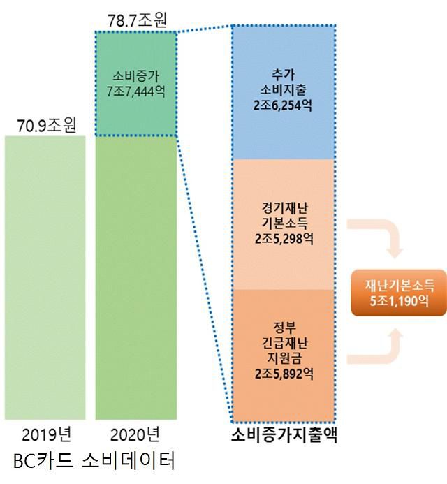 19년+소비지출+대비