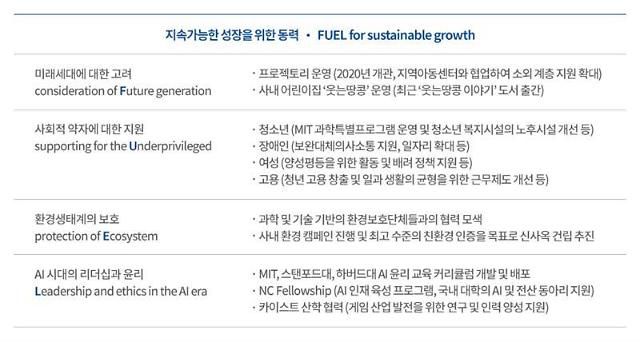 엔씨소프트 ESG경영 핵심 분야.