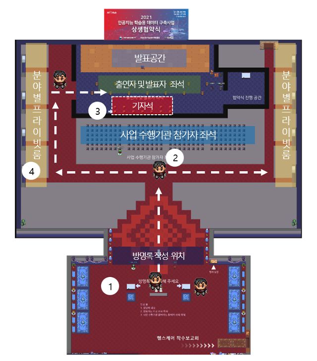 2021 인공지능 학습용 데이터 구축사업 상생협약식 참석자용 '게더타운' 사용 안내자료에 포함된 행사장 구획 설명.