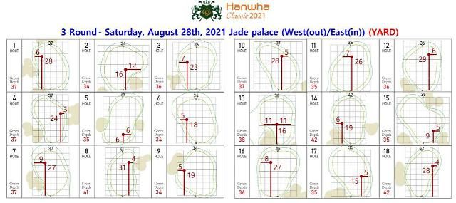 바뀐 KLPGA 투어 깃대 위치도.
