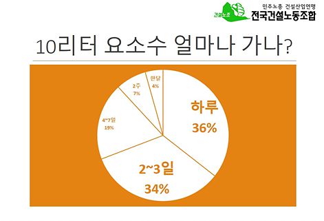 민주노총 건설노조 '10리터 요소수 얼마나 가나?'