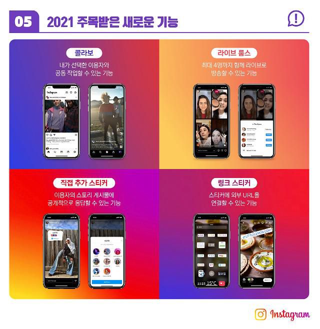 올해 주목받은 인스타그램 새 기능