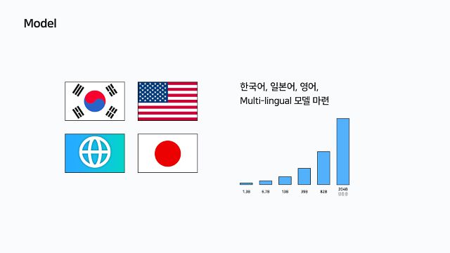 네이버클로바의 하이퍼클로바를 활용하는 클로바스튜디오는 한국어, 일본어, 영어, 다중언어 모델을 선택할 수 있다.