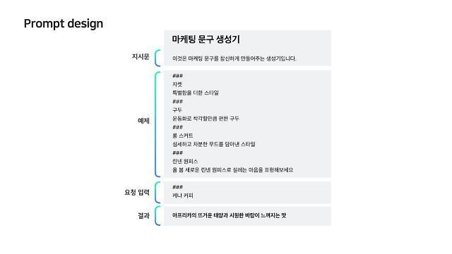 네이버클로바의 '노코드AI 도구' 클로바스튜디오를 활용한 마케팅 문구 생성 예시.