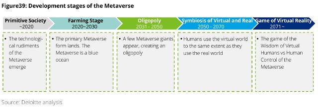 메타버스 발전 단계