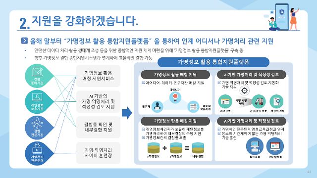 가명정보 활용 통합지원플랫폼 개념도