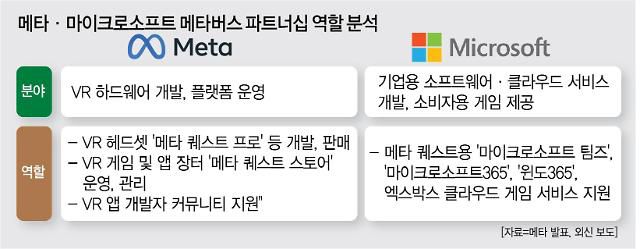 메타 VR 아바타 스토어
