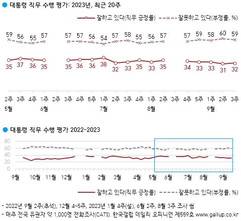 사진=한국갤럽