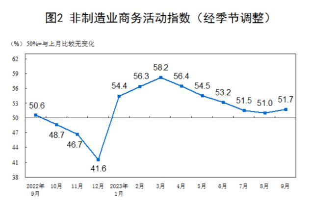 [사진=중국 국가통계국]