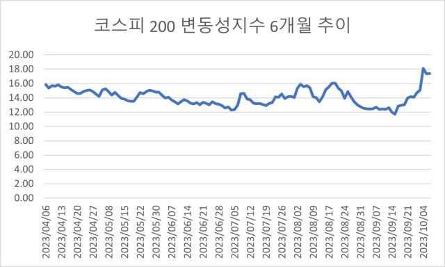 자료=한국거래소