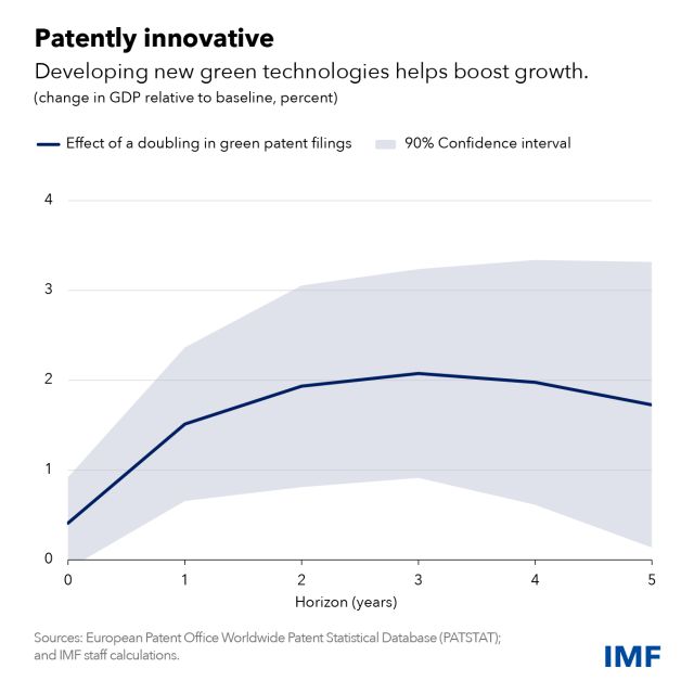 [사진=IMF홈페이지]