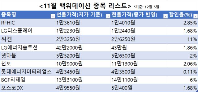 그래픽=한국거래소