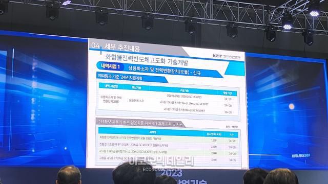 김진섭 KIET 시스템 반도체 PD가 화학물 전력 반도체 고도화 기술 개발을 위한 R&D 지원에 대해 설명하고 있다.[사진=고은서 기자]