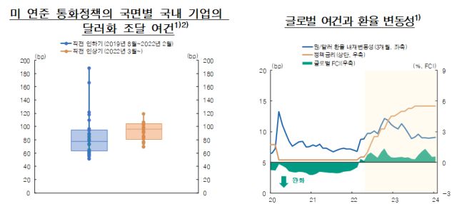 [그래프=한국은행]