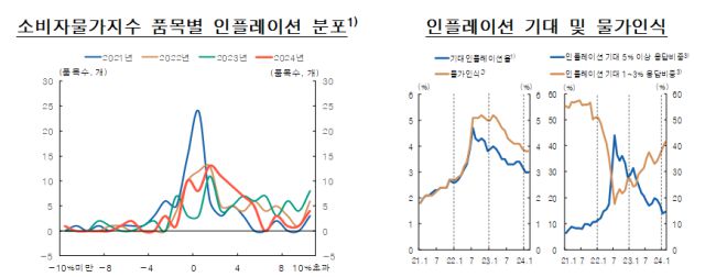 [그래프=한국은행]