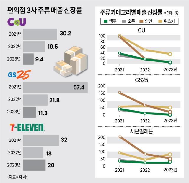 [그래픽=김효곤 기자]