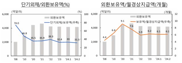 [자료=한국은행]