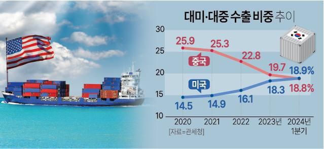 [아주경제 그래픽팀]