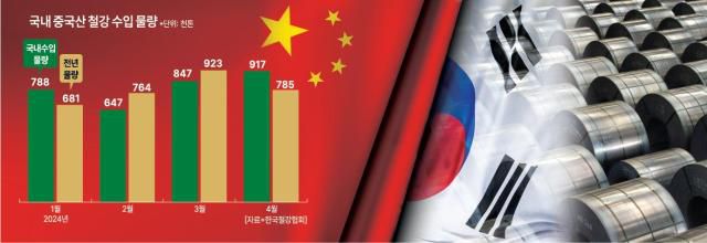 [그래픽=아주경제]