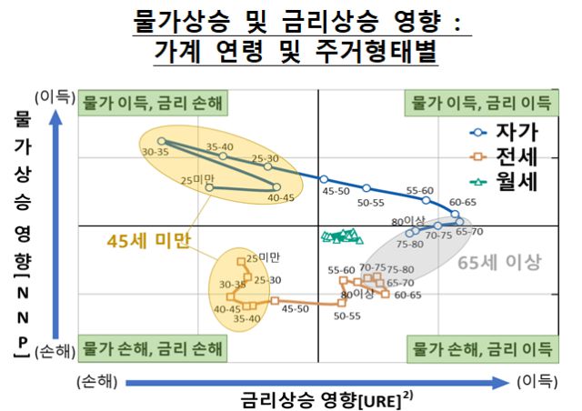 [표=한국은행]