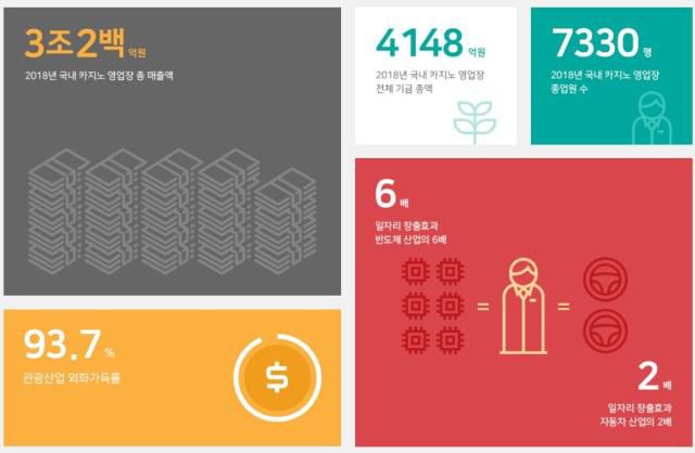 [사진=한국카지노업관광협회]