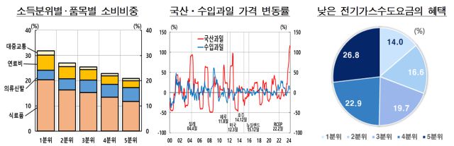 [표=한국은헹]