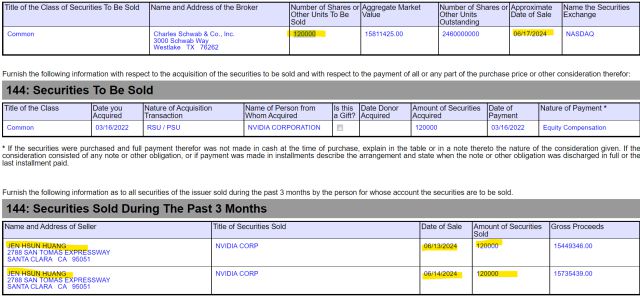 미 증권거래위원회(SEC) 웹사이트에 조회된 젠슨 황 엔비디아 최고경영자(CEO)의 주식매각 기록. 13, 14, 17일 12만주씩 총 36만주를 매각한 모습 [사진=SEC]