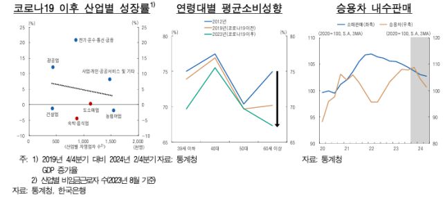 [표=한국은행]