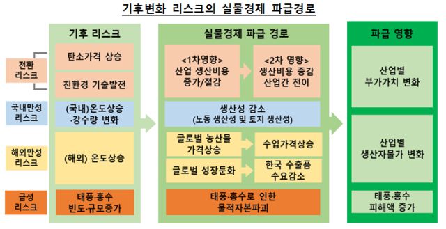 [표=한국은행]