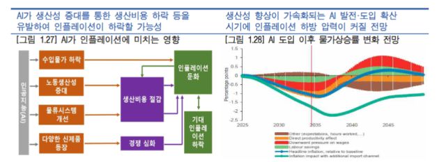 [표=한국은행, BNP파리바]