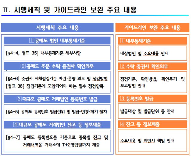 자료=금융감독원