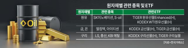 [자료=한국거래소]