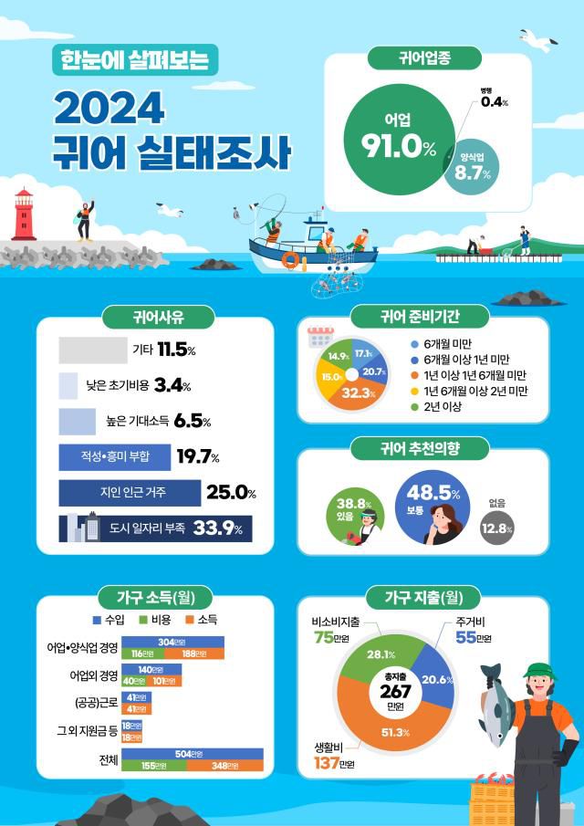 [그래픽=해양수산부]