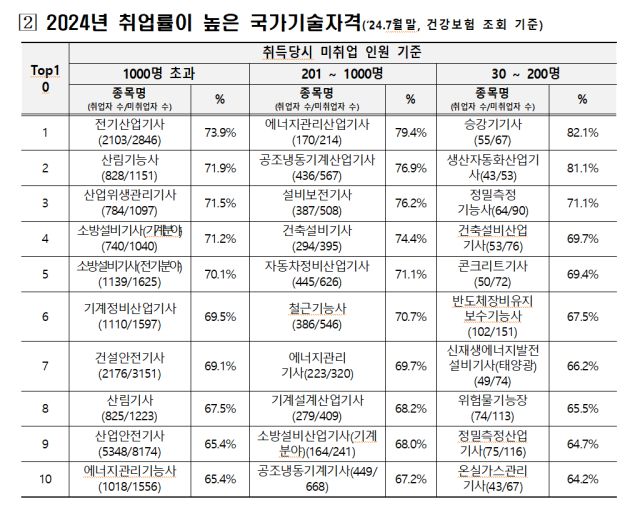 [사진=고용노동부]