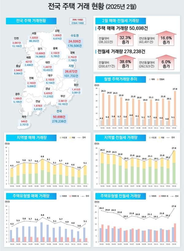 사진=국토교통부