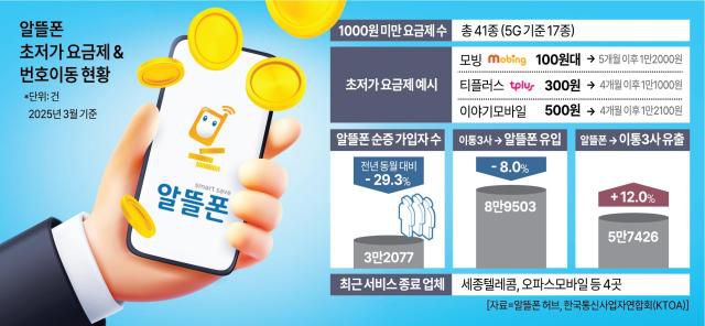 그래픽=임이슬 그래픽 기자