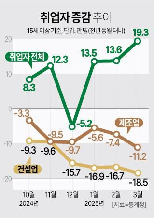 [그래픽=아주경제]