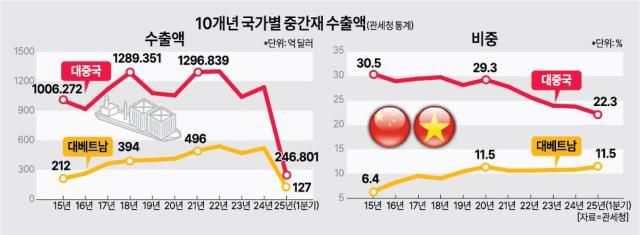 그래픽=아주경제