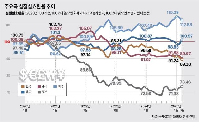 [아주경제 그래픽팀]