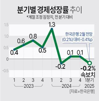 [아주경제 그래픽팀]