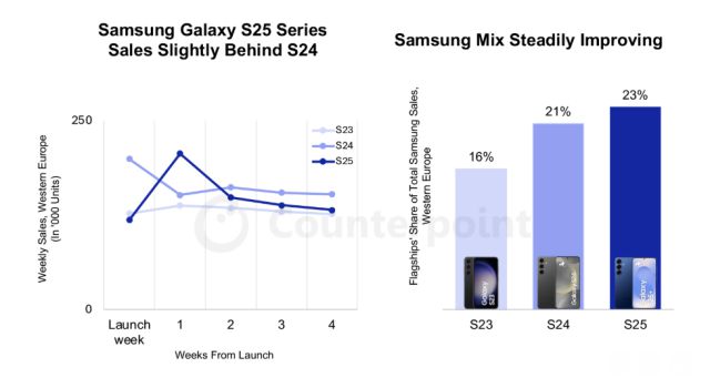 [자료=카운터포인트]